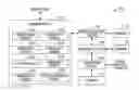 Fig. 01 - Phenotyping sensor patterns to identify and treat heart failure