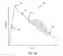 Fig. 06 - Cuff designs and methods