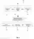 Fig. 17 - System and methods for respiratory measurements using breathing gas samples