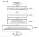 Fig. 25 - MEASUREMENT DEVICE AND MEASUREMENT METHOD