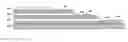 Fig. 01 - Reference Electrodes Having an Extended Lifetime for Use in Long Term Amperometric Sensors