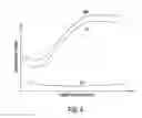 Fig. 04 - SWEAT INDICATION OF PHYSIOLOGICAL STATES