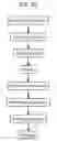 Fig. 41 - Device for measuring biological fluids