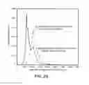 Fig. 30 - Streakline visualization apparatus and method