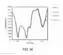 Fig. 35 - Streakline visualization apparatus and method