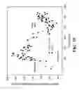Fig. 09 - Wearable, noninvasive glucose sensing methods and systems