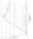 Fig. 05 - Medical Tool for Reduced Penetration Force