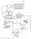Fig. 01 - Unified three dimensional virtual craniofacial and dentition model and uses thereof