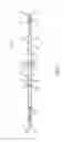 Fig. 02 - Catheter mating devices