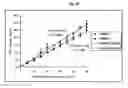 Fig. 03 - NOVEL PARENTERAL CARBAMAZEPINE FORMULATION
