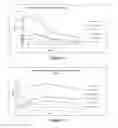 Fig. 08 - Method of rapidly achieving therapeutic concentrations of triptans for treatment of migraines