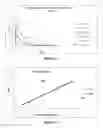 Fig. 09 - Method of rapidly achieving therapeutic concentrations of triptans for treatment of migraines