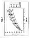 Fig. 02 - ALCOHOL RESISTANT DOSAGE FORMS