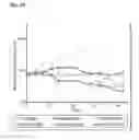 Fig. 04 - METHODS FOR TREATING CANCER