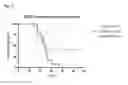 Fig. 22 - METHODS FOR TREATING CANCER