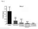 Fig. 35 - METHODS FOR TREATING CANCER