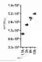 Fig. 06 - SELECTIVE INHIBITORS OF UNDIFFERENTIATED CELLS