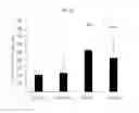 Fig. 04 - METHODS OF IMPROVING PHYSIOLOGICAL RESPONSES RELATED TO POST-TRAUMATIC STRESS DISORDER THROUGH DIETARY SUPPLEMENTATION
