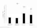 Fig. 06 - METHODS OF IMPROVING PHYSIOLOGICAL RESPONSES RELATED TO POST-TRAUMATIC STRESS DISORDER THROUGH DIETARY SUPPLEMENTATION