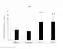 Fig. 07 - METHODS OF IMPROVING PHYSIOLOGICAL RESPONSES RELATED TO POST-TRAUMATIC STRESS DISORDER THROUGH DIETARY SUPPLEMENTATION