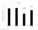 Fig. 08 - METHODS OF IMPROVING PHYSIOLOGICAL RESPONSES RELATED TO POST-TRAUMATIC STRESS DISORDER THROUGH DIETARY SUPPLEMENTATION