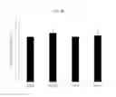 Fig. 09 - METHODS OF IMPROVING PHYSIOLOGICAL RESPONSES RELATED TO POST-TRAUMATIC STRESS DISORDER THROUGH DIETARY SUPPLEMENTATION