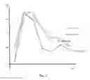 Fig. 03 - COMPOSITIONS AND METHODS FOR INDUCTION OF REMISSION OF INFLAMMATORY BOWEL DISEASES