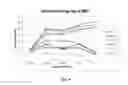 Fig. 04 - COMPOSITIONS AND METHODS FOR INDUCTION OF REMISSION OF INFLAMMATORY BOWEL DISEASES