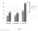 Fig. 07 - COMPOSITIONS AND METHODS FOR INDUCTION OF REMISSION OF INFLAMMATORY BOWEL DISEASES