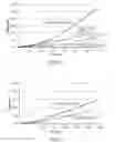 Fig. 04 - Pharmaceutical bead formulations comprising dimethyl fumarate