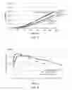 Fig. 05 - Pharmaceutical bead formulations comprising dimethyl fumarate