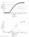 Fig. 08 - Pharmaceutical bead formulations comprising dimethyl fumarate