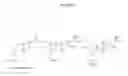 Fig. 43 - TREPROSTINIL PRODRUGS