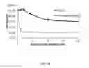Fig. 03 - COMPOSITIONS AND METHODS FOR TREATMENT OF CANCER