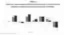 Fig. 05 - METHODS OF TREATING OR PREVENTING COGNITIVE IMPAIRMENT USING INDANE ACETIC ACID DERIVATIVES BASED ON APOE4 GENOTYPE