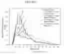 Fig. 03 - Compositions and methods for treating schizophrenia