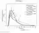 Fig. 04 - Compositions and methods for treating schizophrenia