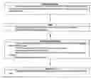 Fig. 03 - PHARMACEUTICAL COMPOSITIONS AND ADMINISTRATIONS THEREOF
