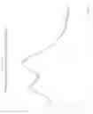 Fig. 03 - Solid Dispersion Comprising  μ-Opioid Antagonists