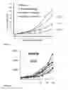 Fig. 02 - COMBINATION COMPOSITIONS FOR IMMUNOTHERAPY
