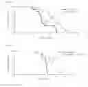 Fig. 06 - Methods of treating fibrosis