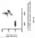 Fig. 44 - Method of increasing satellite cell proliferation with an HDAC inhibitor