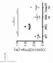 Fig. 07 - INHIBITION OF EXPANSION AND FUNCTION OF PATHOGENIC AGE-ASSOCIATED B CELLS AND USE FOR THE PREVENTION AND TREATMENT OF AUTOIMMUNE DISEASE