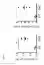 Fig. 09 - INHIBITION OF EXPANSION AND FUNCTION OF PATHOGENIC AGE-ASSOCIATED B CELLS AND USE FOR THE PREVENTION AND TREATMENT OF AUTOIMMUNE DISEASE