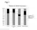 Fig. 02 - Synergism of GOS and polyfructose
