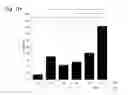 Fig. 08 - Compositions for treatment of osteochondral disorders