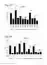 Fig. 22 - Compositions for treatment of osteochondral disorders