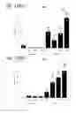 Fig. 43 - Compositions for treatment of osteochondral disorders