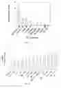 Fig. 02 - METHODS FOR GENERATING STEM CELL-DERIVED BETA CELLS AND USES THEREOF