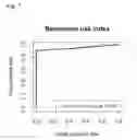 Fig. 08 - METHODS FOR DETECTING RISK OF HAVING A BLOODSTREAM INFECTION AND COMPOSITIONS FOR REDUCING THE RISK
